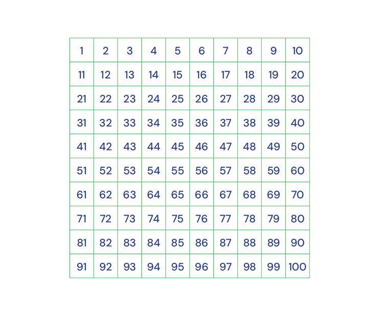 Hundred Squares